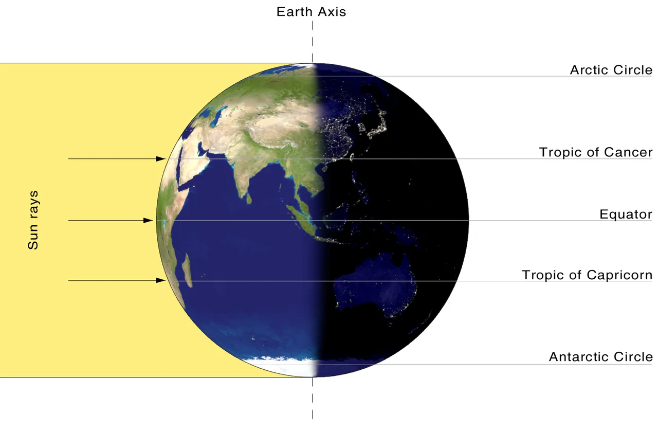 Illumination of Earth by the Sun on the day of the equinox (vernal and autumnal).
A view of the eastern hemisphere showing noon in Central European time zone (ignoring DST) on the day of the equinox.